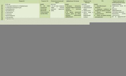 Caracteristicile diagnosticului ruperii cronice a tendonului lui Ahile