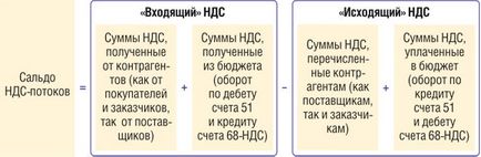 Особливі прикмети звіту про рух грошових коштів, журнал «головна книга», № 2 за 2014 р