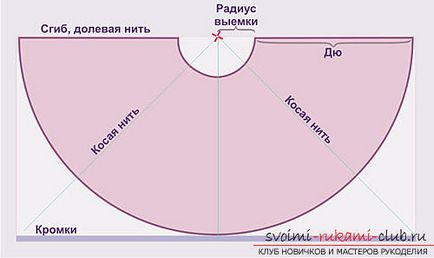 Pentru a stăpâni coaserea unei fuste universale - fusta-soare poți, folosind materialul din acest articol