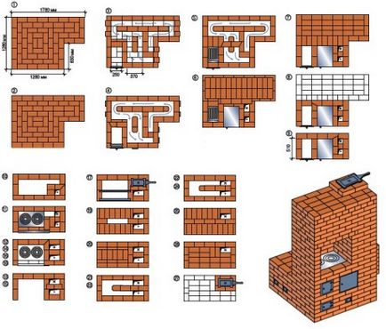 Cuptorul de incalzire si de gatit cu un proiect de soba de modele moderne si schema de zidarie