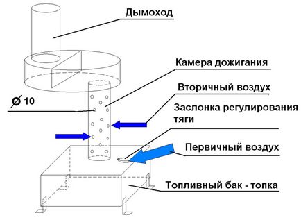 Încălzirea garajului este cea mai economică cale conform experților