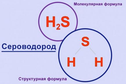 Отруєння сірководнем симптоми, перша допомога, лікування