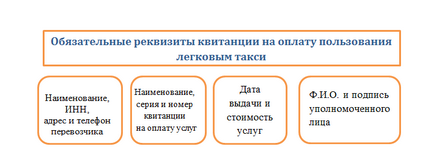 Відображаємо витрати на таксі в податковому обліку (нюанси)