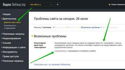 Відсутні мета-теги description рішення для wordpress - топ