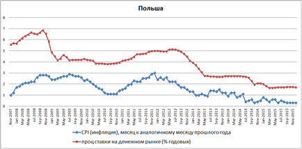 Про вплив процентних ставок на інфляцію, микола старих