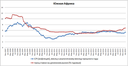 Про вплив процентних ставок на інфляцію, микола старих