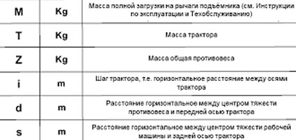 Semănători de legume - semănătoare pentru legume morcovi, varză, roșii - roșii, sfeclă roșie,