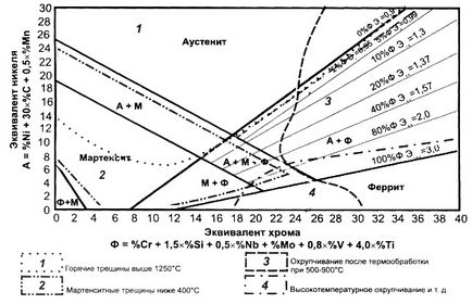 Erupție și coroziune intergranulară