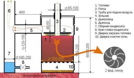 Furnace pentru garaj de mâini proprii pe desen și schemă de lemn