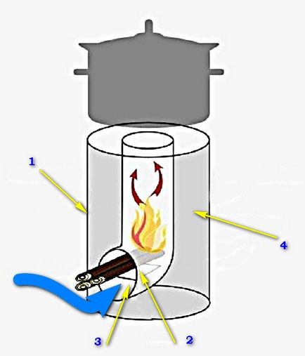 Furnace pentru garaj de mâini proprii pe desen și schemă de lemn