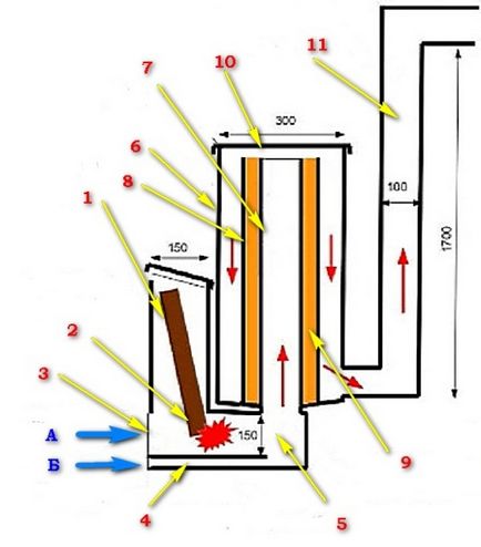 Furnace pentru garaj de mâini proprii pe desen și schemă de lemn