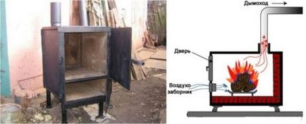 Stove-burzhuyka pentru oferirea caracteristicilor dispozitivului și a regulilor de instalare