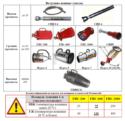 Hab SBS 600, az SBS 200, az SBS 2000 UKTP Blizzard 5