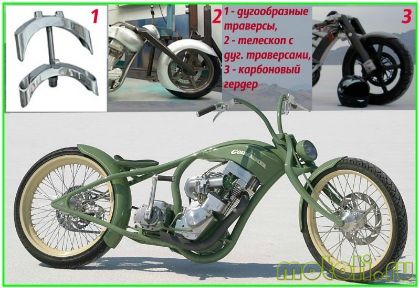 Передня вилка мотоцикла
