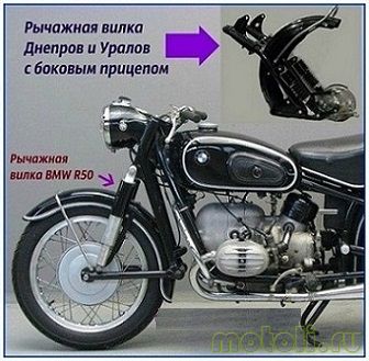 Передня вилка мотоцикла