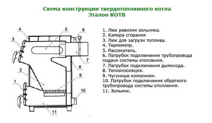 Перенесення даних з ЗІК в зуп інструкція по