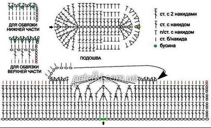 Пінетки Людмили Денисової