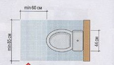 Планування ванних кімнат і санвузлів, builderclub