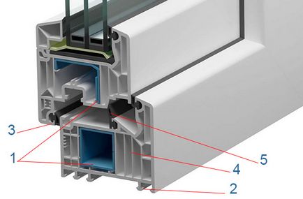 Fereastră din plastic în secțiune