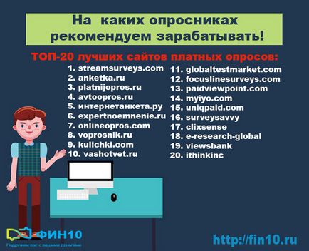 Платні опитування в інтернеті за гроші відразу топ-3 секрету!