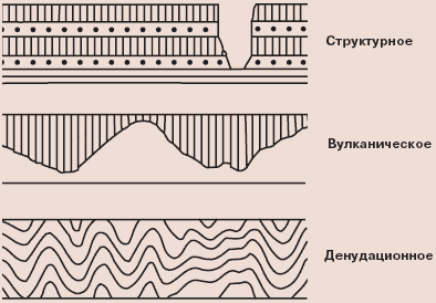 Плато - це