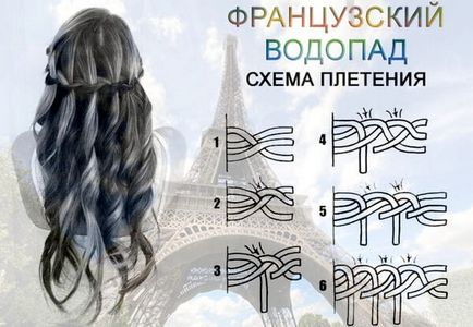 Îmbrăcăminte pigtails pas-cu-pas fotografie și diagramă coafuri pentru fete