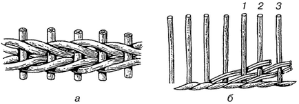 Szövés három vége (kötél három rúd)