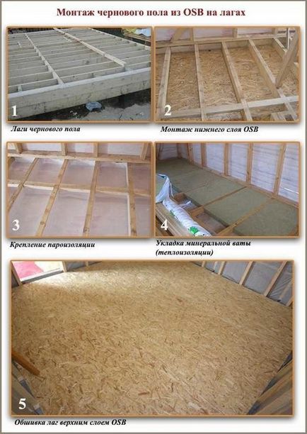 Плити осб для підлоги товщина і інші параметри, укладання на бетонну підлогу і лаги