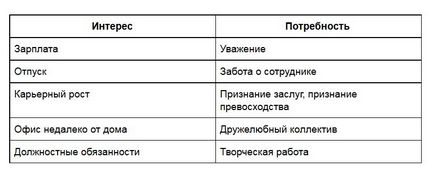 Чому йдуть важливі співробітники