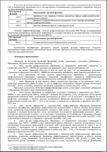 Підготовка та атестація професійних бухгалтерів