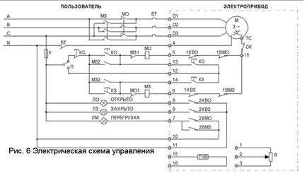 Підготовка до роботи, регулювання і налагодження електроприводів гз