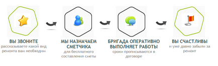 Докладна інформація про компанію ремонт квартир