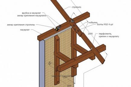 Fixarea cornierului cu o placă profilate - cum se realizează instalarea