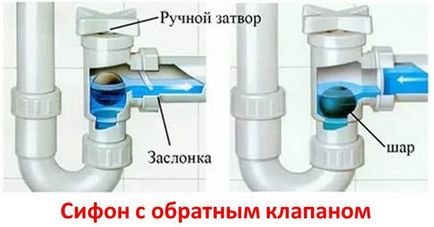 Підключення пральної машини до каналізації