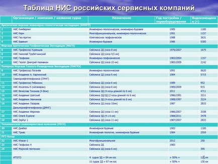 Buktatók tengeri szeizmikus (hajók tengeri Innovációs) Buktatók tengeri szeizmikus