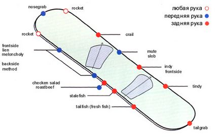 Teljes leírás snowboard trükkök - snowboard és új iskola portál