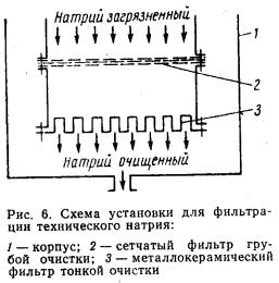 Отримання чистого натрію - все про металургію