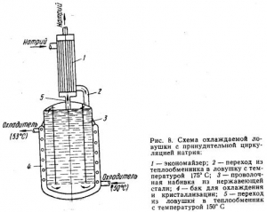 Отримання чистого натрію - все про металургію