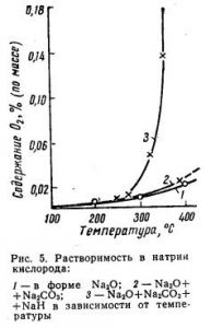 Отримання чистого натрію - все про металургію