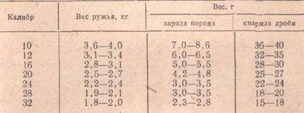 Порох основні характеристики в 20 столітті - речі і речовини - каталог статей