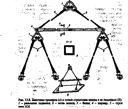 Procedura de determinare a pitchului firului