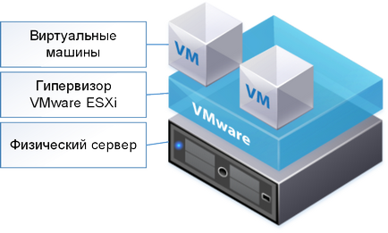 Покрокова установка esxi - сторінка 6