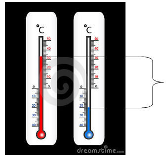 Побудова графіка річного ходу температури в своїй місцевості