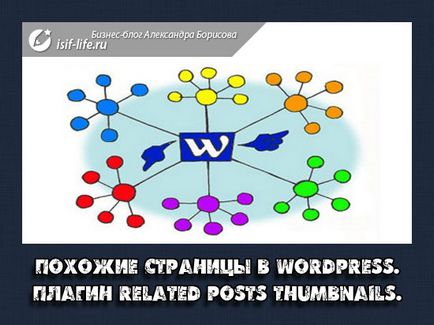 Pagini similare în wordpress