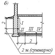 Reguli pentru măsurarea suprafețelor structurilor de închidere