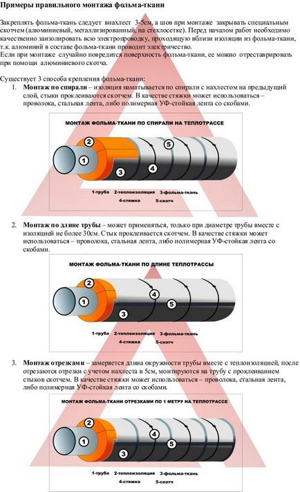 Правильне утеплення теплотраси фольма-тканиною