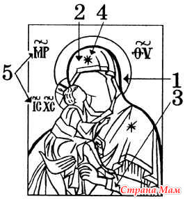 Православна іконографія Богородиці - країна мам