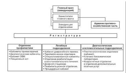 Наступність і етапність лікування