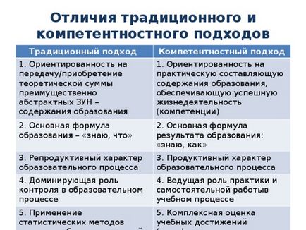 Представяне - как да се подготви и да проведе един добър урок - директорът на проучвания, презентации