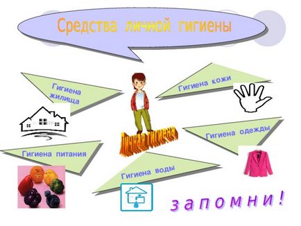 Prezentarea lecției lumii înconjurătoare pe tema piele - paza de frontieră - om - clase primare,